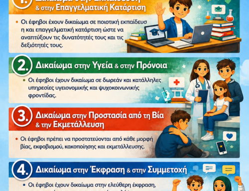 Δράσεις Ενεργού Πολίτη: «Τα παιδιά μιλούν για τα δικαιώματά τους».